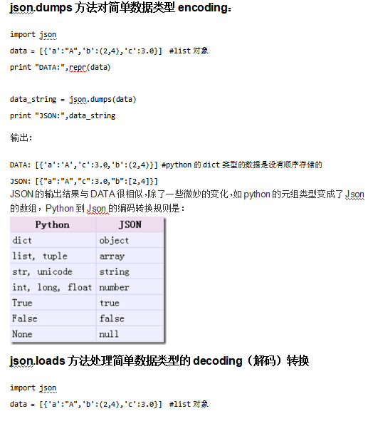 Python处理JSON 中文_前端开发教程